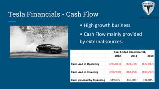 Tesla Financials - Cash Flow
• High growth business.
• Cash Flow mainly provided
by external sources.
 