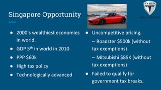 Singapore Opportunity
● 2000’s wealthiest economies
in world.
● GDP 5th in world in 2010
● PPP $60k
● High tax policy
● Technologically advanced
● Uncompetitive pricing.
– Roadster $500k (without
tax exemptions)
– Mitsubishi $85K (without
tax exemptions)
● Failed to qualify for
government tax breaks.
 