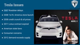Tesla Issues
● 2007 Roadster delays
● 2008 1st N. America store launch
● 2008 credit crunch & oil prices
● 2011 Lotus contract expired
● American state laws
● Consumer concerns
● 2012 demand exceeds supply
 