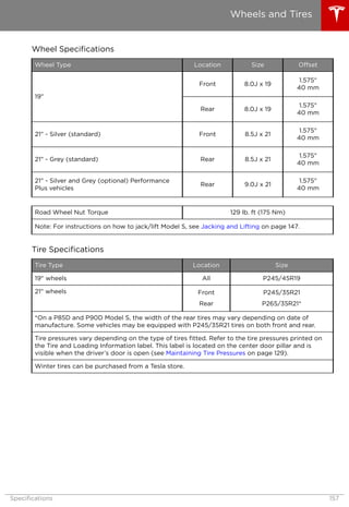 Wheel Specifications
Wheel Type Location Size Offset
19"
Front 8.0J x 19
1.575"
40 mm
Rear 8.0J x 19
1.575"
40 mm
21" - Silver (standard) Front 8.5J x 21
1.575"
40 mm
21" - Grey (standard) Rear 8.5J x 21
1.575"
40 mm
21" - Silver and Grey (optional) Performance
Plus vehicles
Rear 9.0J x 21
1.575"
40 mm
Road Wheel Nut Torque 129 lb. ft (175 Nm)
Note: For instructions on how to jack/lift Model S, see Jacking and Lifting on page 147.
Tire Specifications
Tire Type Location Size
19" wheels All P245/45R19
21" wheels Front
Rear
P245/35R21
P265/35R21*
*On a P85D and P90D Model S, the width of the rear tires may vary depending on date of
manufacture. Some vehicles may be equipped with P245/35R21 tires on both front and rear.
Tire pressures vary depending on the type of tires fitted. Refer to the tire pressures printed on
the Tire and Loading Information label. This label is located on the center door pillar and is
visible when the driver’s door is open (see Maintaining Tire Pressures on page 129).
Winter tires can be purchased from a Tesla store.
Wheels and Tires
Specifications 157
 