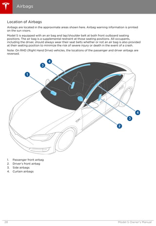 Location of Airbags
Airbags are located in the approximate areas shown here. Airbag warning information is printed
on the sun visors.
Model S is equipped with an air bag and lap/shoulder belt at both front outboard seating
positions. The air bag is a supplemental restraint at those seating positions. All occupants,
including the driver, should always wear their seat belts whether or not an air bag is also provided
at their seating position to minimize the risk of severe injury or death in the event of a crash.
Note: On RHD (Right Hand Drive) vehicles, the locations of the passenger and driver airbags are
reversed.
1. Passenger front airbag
2. Driver’s front airbag
3. Side airbags
4. Curtain airbags
Airbags
28 Model S Owner's Manual
 