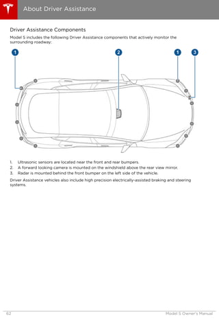 Driver Assistance Components
Model S includes the following Driver Assistance components that actively monitor the
surrounding roadway:
1. Ultrasonic sensors are located near the front and rear bumpers.
2. A forward looking camera is mounted on the windshield above the rear view mirror.
3. Radar is mounted behind the front bumper on the left side of the vehicle.
Driver Assistance vehicles also include high precision electrically-assisted braking and steering
systems.
About Driver Assistance
62 Model S Owner's Manual
 