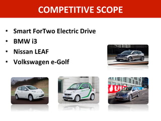 COMPETITIVE	
  SCOPE	
  
•  Smart	
  ForTwo	
  Electric	
  Drive	
  
•  BMW	
  i3	
  
•  Nissan	
  LEAF	
  
•  Volkswagen	
  e-­‐Golf	
  
 
