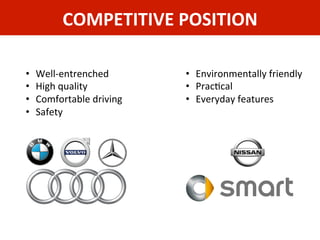 COMPETITIVE	
  POSITION	
  
•  Well-­‐entrenched	
  	
  
•  High	
  quality	
  
•  Comfortable	
  driving	
  
•  Safety	
  
•  Environmentally	
  friendly	
  
•  PracZcal	
  
•  Everyday	
  features	
  
 