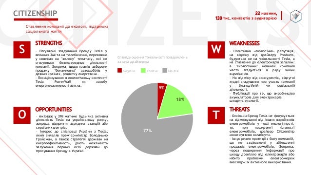 Tesla swot analysis
