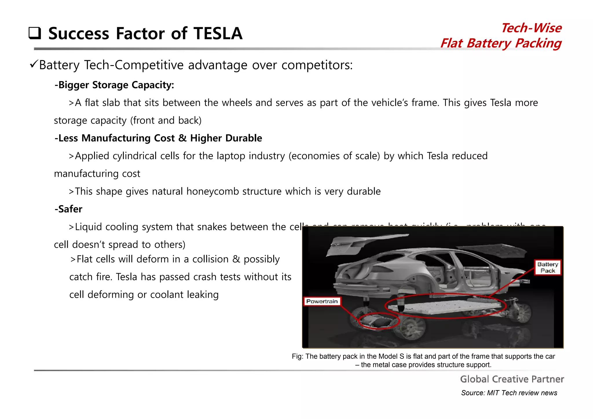 Success Factor of TESLA Tech-Wise 
Flat Battery Packing 
Battery Tech-Competitive advantage over competitors: 
-Bigger Storage Capacity: 
>A flat slab that sits between the wheels and serves as part of the vehicle’s frame. This gives Tesla more 
storage capacity (front and back) 
-Less Manufacturing Cost & Higher Durable 
>Applied cylindrical cells for the laptop industry (economies of scale) by which Tesla reduced 
manufacturing cost 
>This shape gives natural honeycomb structure which is very durable 
-Safer 
>Liquid cooling system that snakes between the cells and can remove heat quickly (i.e., problem with one 
cell doesn’t spread to others) 
Fig: The battery pack in the Model S is flat and part of the frame that supports the car 
– the metal case provides structure support. 
Source: MIT Tech review news 
>Flat cells will deform in a collision & possibly 
catch fire. Tesla has passed crash tests without its 
cell deforming or coolant leaking 
 