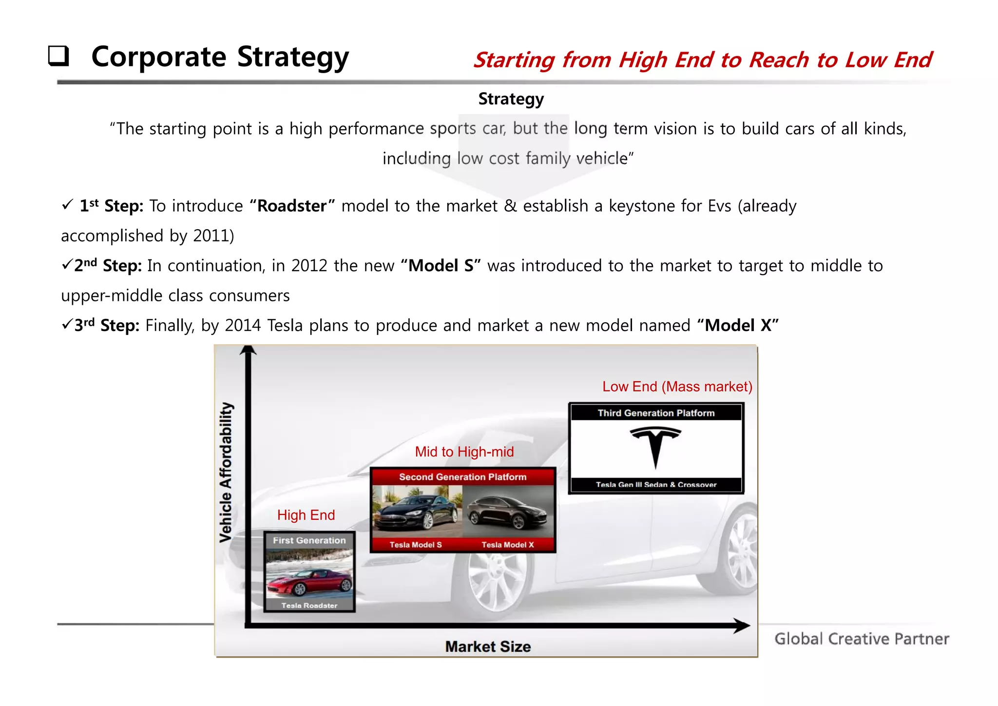  Corporate Strategy 
Starting from High End to Reach to Low End 
Strategy 
“The starting point is a high performance sports car, but the long term vision is to build cars of all kinds, 
including low cost family vehicle” 
 1st Step: To introduce “Roadster” model to the market & establish a keystone for Evs (already 
accomplished by 2011) 
2nd Step: In continuation, in 2012 the new “Model S” was introduced to the market to target to middle to 
upper-middle class consumers 
3rd Step: Finally, by 2014 Tesla plans to produce and market a new model named “Model X” 
Low End (Mass market) 
High End 
Mid to High-mid 
 