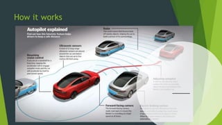 Tesla automatic car concept | PPTX | Concept Cars | Auto Type