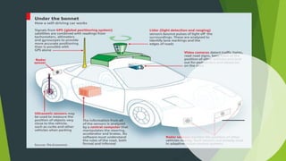 Tesla automatic car concept | PPTX | Concept Cars | Auto Type
