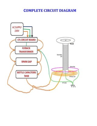 COMPLETE CIRCUIT DIAGRAM
 