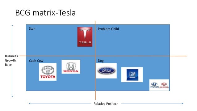 tesla’s integration of marketing communications Vertical integration is old hat for tesla musk and his team coexist fitfully with their supply chain, as design and production glitches with the model x suv have shown at one point, the . tesla’s integration of marketing communications Vertical integration is old hat for tesla musk and his team coexist fitfully with their supply chain, as design and production glitches with the model x suv have shown at one point, the .