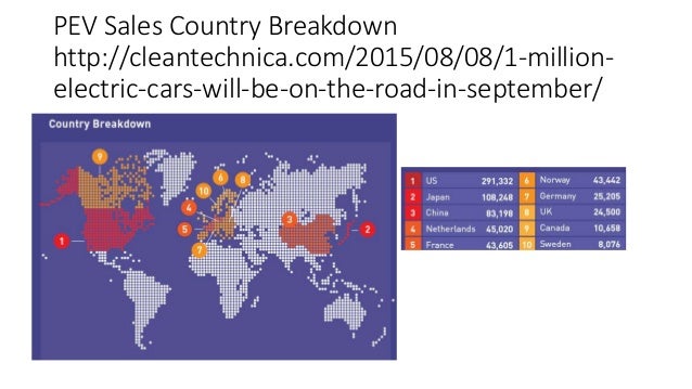 Tesla Cross Border Strategy11 12 2015 Final