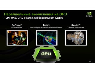 Tesla&Cuda For Kpi Event Rus