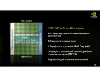 Tesla&Cuda For Kpi Event Rus