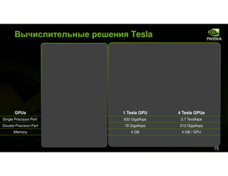 Tesla&Cuda For Kpi Event Rus