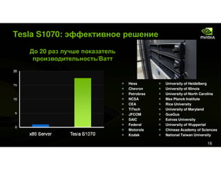 Tesla&Cuda For Kpi Event Rus