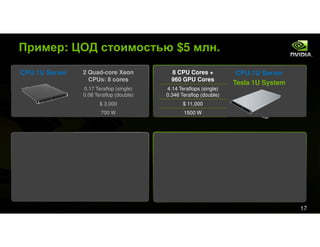 Tesla&Cuda For Kpi Event Rus