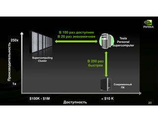 Tesla&Cuda For Kpi Event Rus
