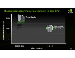 Tesla&Cuda For Kpi Event Rus