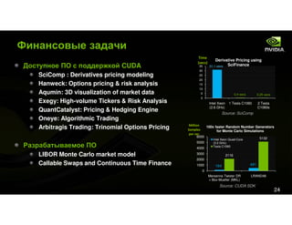 Tesla&Cuda For Kpi Event Rus