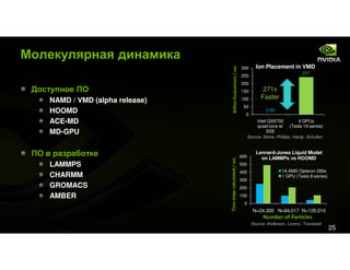 Tesla&Cuda For Kpi Event Rus