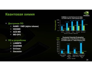 Tesla&Cuda For Kpi Event Rus