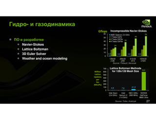 Tesla&Cuda For Kpi Event Rus