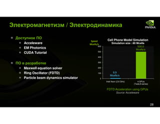 Tesla&Cuda For Kpi Event Rus