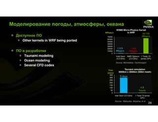 Tesla&Cuda For Kpi Event Rus