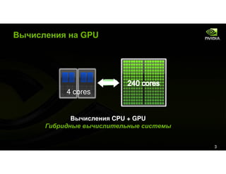 Tesla&Cuda For Kpi Event Rus