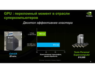 Tesla&Cuda For Kpi Event Rus
