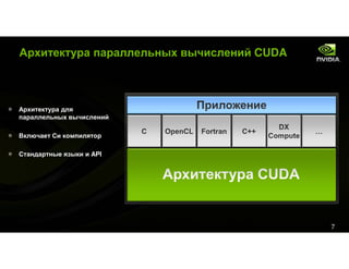 Tesla&Cuda For Kpi Event Rus