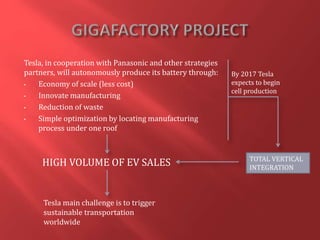 Tesla Business Analysis | PPTX