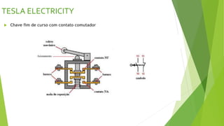 TESLA ELECTRICITY
 Chave fim de curso com contato comutador
 