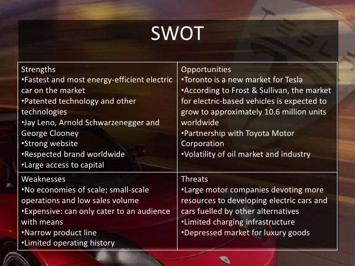 Tesla swot analysis