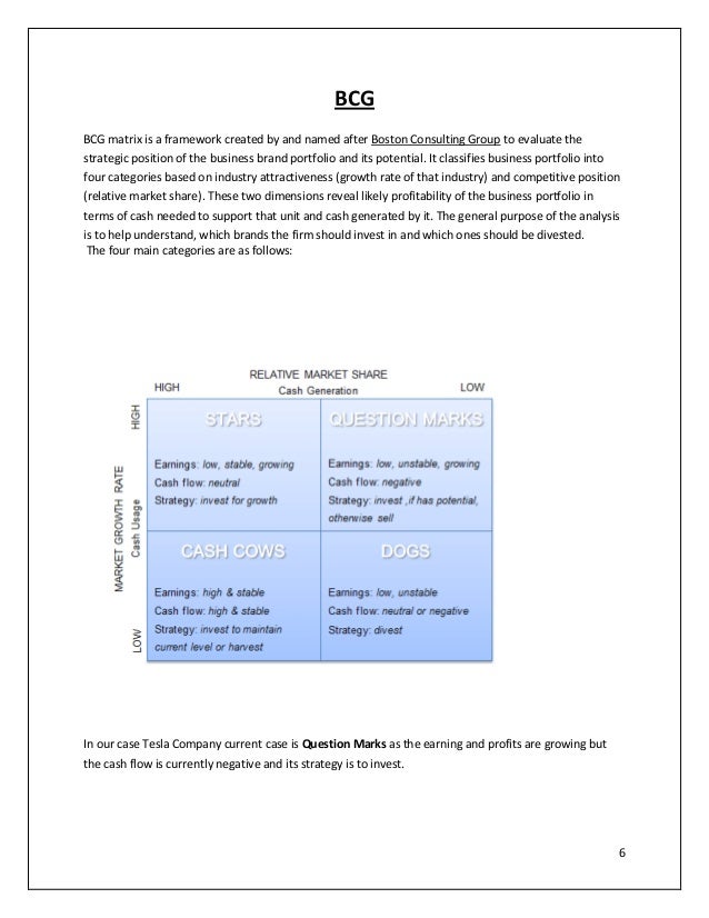 Tesla strategic management final