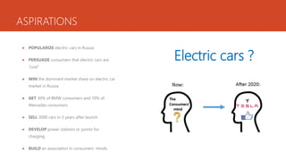 ASPIRATIONS
POPULARIZE electric cars in Russia
PERSUADE consumers that electric cars are
“cool”
WIN the dominant market share on electric car
market in Russia
GET 30% of BMW consumers and 10% of
Mercedes consumers
SELL 3000 cars in 3 years after launch
DEVELOP power stations or points for
charging
BUILD an association in consumers’ minds:
Electric cars ?
 