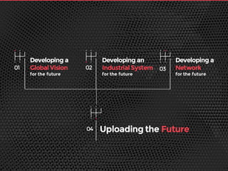 Developing a
Network
for the future
01
Developing a
Global Vision
for the future
Developing an
Industrial System
for the future
Uploading the Future
02 03
04
 