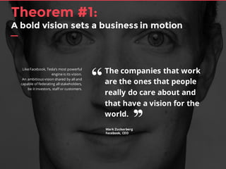 Mark Zuckerberg
Facebook, CEO
The companies that work
are the ones that people
really do care about and
that have a vision for the
world.
Like Facebook, Tesla’s most powerful
engine is its vision.
An ambitious vision shared by all and
capable of federating all stakeholders,
be it investors, staff or customers.
“
’’
Theorem #1:
A bold vision sets a business in motion
 