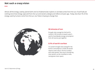 22
Enough solar energy hits the Earth’s
surface in 90 minutes to equal a year’s
worth of worldwide energy consumption
from all sources put together.
Not such a crazy vision
Almost all the energy used by planet Earth and its inhabitants (be it plants or animals) comes from the sun. Fossil fuels are
nothing more than energy captured from the sun and stored underground millions of years ago. Today, less than 1% of the
energy used by humans come from the sun, but Tesla is hoping to change that.
90 minutes of sun
To convert enough solar energy for the
Earth’s consumption in 2030, we would
need to cover only 0.1% of its surface
with solar panels. Not much considering
solar panels can be installed on roofs,
saving even more space.
0.1% of earth’s surface
Source: Us Department of Energy
 