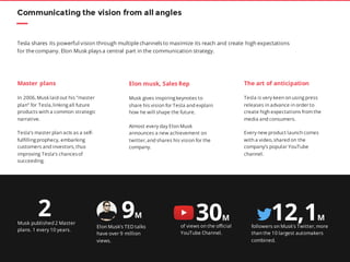 23
Communicating the vision from all angles
Elon musk, Sales Rep
Musk gives inspiring keynotes to
share his vision for Tesla and explain
how he will shape the future.
Almost every day Elon Musk
announces a new achievement on
twitter, and shares his vision for the
company.
9M
The art of anticipation
Tesla is very keen on using press
releases in advance in order to
create high expectations from the
media and consumers.
Every new product launch comes
with a video, shared on the
company’s popular YouTube
channel.
30M 12,1M
Master plans
In 2006, Musk laid out his ”master
plan” for Tesla, linking all future
products with a common strategic
narrative.
Tesla’s master plan acts as a self-
fulfilling prophecy, embarking
customers and investors, thus
improving Tesla’s chancesof
succeeding.
Tesla shares its powerful vision through multiple channels to maximize its reach and create high expectations
for the company. Elon Musk plays a central part in the communication strategy.
Musk published 2 Master
plans. 1 every 10 years.
Elon Musk’s TED talks
have over 9 million
views.
followers on Musk’s Twitter, more
than the 10 largest automakers
combined.
2 of views on the official
YouTube Channel.
 