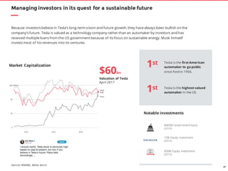 27
Managing investors in its quest for a sustainable future
Because investors believe in Tesla’s long-term vision and future growth, they have always been bullish on the
company’s future. Tesla is valued as a technology company rather than an automaker by investors and has
received multiple loans from the US government because of its focus on sustainable energy. Musk himself
invests most of his revenues into its ventures.
$465M Government loans
(2010)
10% Equity investment
(2010)
$50M Equity investment
(2010)
Tesla is the first American
automaker to go public
since Ford in 1956.
1st
Tesla is the highest valued
automaker in the US.1st
$60bn
Valuation of Tesla
April 2017
Notable investments
Market Capitalization
Sources: NASDAQ, Ashlee Vance
 
