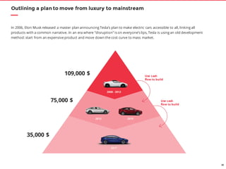 35
In 2006, Elon Musk released a master plan announcing Tesla’s plan to make electric cars accessible to all, linking all
products with a common narrative. In an era where “disruption” is on everyone’s lips, Tesla is using an old development
method: start from an expensive product and move down the cost curve to mass market.
Outlining a plan to move from luxury to mainstream
Roadster
Use cash
flow to build
Use cash
flow to build
Model S Model X
Model 3
109,000 $
75,000 $
35,000 $
 