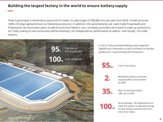 42
Building the largest factory in the world to ensure battery supply
Tesla is growing at a tremendous pace and if it meets its sales target of 500,000 cars per year from 2018, it shall consume
100% of today’s global lithium-ion batteries production. In addition, the same batteries are used inside Powerwalls and
Powerpacks. No automaker plans to sell this volume of electric cars, so battery providers don’t want to scale up production.
For Tesla, scaling its own production will be necessary, for independence, performance as well as - and mostly – for scale
reasons.
In 2016, Tesla started building a solar powered
Gigafactory in Nevada to scale itslithium-ion battery
production, in partnership with Panasonic.
2x
Worldwide battery production
capacity will thus be doubled
by 2020.
35%
Plans to decrease battery
cells cost by 35%.
$5Bn
Cost of the factory.
100(4)
Musk estimates 100 Gigafactories can
make the world to sustainable energy.
He said having received orders for 4
more than Tesla’s.
95x
The size of
a football field
100%
Solar powered
Sources: The Verge, Tesla, Electrek
 