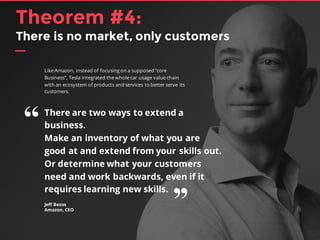 43
Jeff Bezos
Amazon, CEO
Like Amazon, instead of focusing on a supposed “core
Business”, Tesla integrated the whole car usage value chain
with an ecosystem of products and services to better serve its
customers.
There are two ways to extend a
business.
Make an inventory of what you are
good at and extend from your skills out.
Or determine what your customers
need and work backwards, even if it
requires learning new skills.
“
’’
Theorem #4:
There is no market, only customers
 