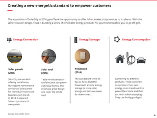 46
The acquisition of SolarCity in 2016 gave Tesla the opportunity to offerfull-scale electricity services to its clients. With the
same focus on design, Tesla is building a series of renewable energy products for yourhome to allow you to go off-grid.
Creating a new energetic standard to empower customers
Solar panels
(2006)
SolarCity started with
offering installation,
leasing and maintenance
services of Solar panels
for individual houses and
businesses in the US.
In 2014 it acquired
Silevo to produce its
own panels.
Powerwall
(2014)
The sun doesn’t shine all
day so Tesla built the
Powerwall: a home energy
storage to store solar
energy and back-up power
for down-times.
Solar roof
(2016)
Tesla introduced solar
roof tiles that can power
individual homes. The
tiles have great design
and cover the whole
roof.
Energy Conversion Energy Storage
Combining its different
products, Tesla customers
can produce their own
energy, store it and use it to
power their home and their
car (with a dedicated plug).
They can finally go off-grid.
Energy Consumption
Sources: Tesla, Ashlee Vance
 
