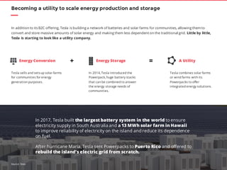 47
Becoming a utility to scale energy production and storage
In addition to its B2C offering, Tesla is building a network of batteries and solar farms for communities, allowing them to
convert and store massive amounts of solar energy and making them less dependent on the traditional grid. Little by little,
Tesla is starting to look like a utility company.
Tesla sells and setsup solar farms
for communities for energy
generation purposes.
In 2014, Tesla introduced the
Powerpack, huge battery stacks
that can be combined to answer
the energy storage needs of
communities.
A Utility
Tesla combines solar farms
or wind farms with its
Powerpacks to offer
integrated energy solutions.
+ =
In 2017, Tesla built the largest battery system in the world to ensure
electricity supply in South Australia and a 13 MWh solar farm in Hawaii
to improve reliability of electricity on the island and reduce its dependence
on fuel.
After hurricane Maria, Tesla sent Powerpacks to Puerto Rico and offered to
rebuild the island’s electric grid from scratch.
Energy Conversion Energy Storage
Source: Tesla
 
