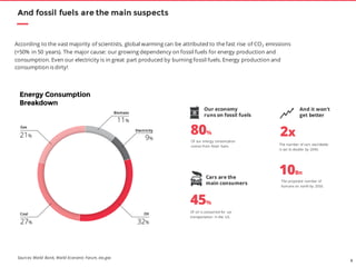 5
And fossil fuels are the main suspects
Our economy
runs on fossil fuels
And it won’t
get better
Of oil is consumed for car
transportation in the US.
45%
2x
The number of cars worldwide
is set to double by 2040.
80%
Of our energy consumption
comes from fossil fuels.
According to the vast majority of scientists, global warming can be attributed to the fast rise of CO2 emissions
(+50% in 50 years). The major cause: our growing dependency on fossil fuels for energy production and
consumption. Even our electricity is in great part produced by burning fossil fuels. Energy production and
consumption is dirty!
Cars are the
main consumers
10Bn
The projected number of
humans on earth by 2050.
Sources: World Bank, World Economic Forum, eia.gov
 