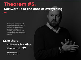 Applying the secret recipe of
Silicon Valley startups, Tesla is
including software in all its
products, making them
incredibly more efficient and
unlocking new market-defining
features.
Marc Andreessen
a16z Managing Partner
In short,
software is eating
the world
“
’’
Theorem #5:
Software is at the core of everything
 