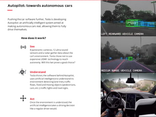 55
Pushing the car software further, Tesla is developing
Autopilot: an artificially intelligent system aimed at
making autonomous cars real, allowing them to fully
drive themselves.
How does it work?
See
8 panoramic cameras, 12 ultra-sound
sensors and a radar gather data about the
car’s environment. Tesla chose not to use
expensive LIDAR technology to reach
autonomy. Will this bet prove a good choice?
Understand
Tesla Vision, the software behind Autopilot,
uses artificial intelligenceto understand its
environment detecting lane lines, traffic
flows, fixed and moving objects (pedestrians,
cars, etc.), traffic lights and road signs.
Act
Once the environment is understood, the
artificial intelligencetakes a driving decision
like a regular driver would.
Autopilot: towards autonomous cars
 